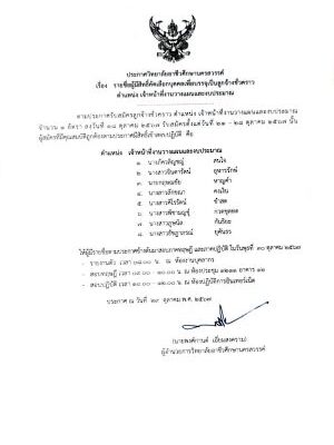 รายชื่อผู้มีสิทธิ์คัดเลือกบุคคลเพื่อบรรจุเป็นลูกจ้างชั่วคราว ตำแหน่ง เจ้าหน้าที่งานวางแผนและงบประมาณ